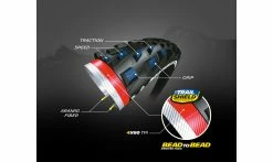 Pneu Michelin Force AM - Trail Shield Bead2Bead - Tubeless Ready - Ebike Ready -Pas Cher Vtt Magasin Michelin FORCEam Performance ecorche1 1235x735