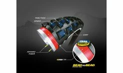 Pneu Michelin Wild AM - Trail Shield Bead2Bead - Tubeless Ready - Ebike Ready -Pas Cher Vtt Magasin Michelin WILDam Performance ecorche1 1235x735