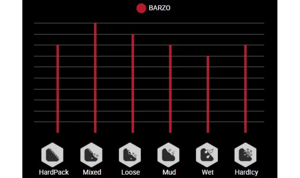 Pneu Vittoria Barzo - 4C Graphene 2.0 - XC Trail TNT - Tubeless Ready 5 Pneu Vittoria Barzo - 4C Graphene 2.0 - XC Trail TNT - Tubeless Ready – Image 3