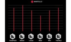 Pneu Vittoria Martello - 4C Graphène 2.0 - Enduro 2-Ply - Tubeless Ready -Pas Cher Vtt Magasin Terrains Martello 1235x735