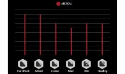Pneu Vittoria Mezcal III - 4C Graphene 2.0 - XC Trail TNT - Tubeless Ready -Pas Cher Vtt Magasin Terrains Mezcal 1235x735