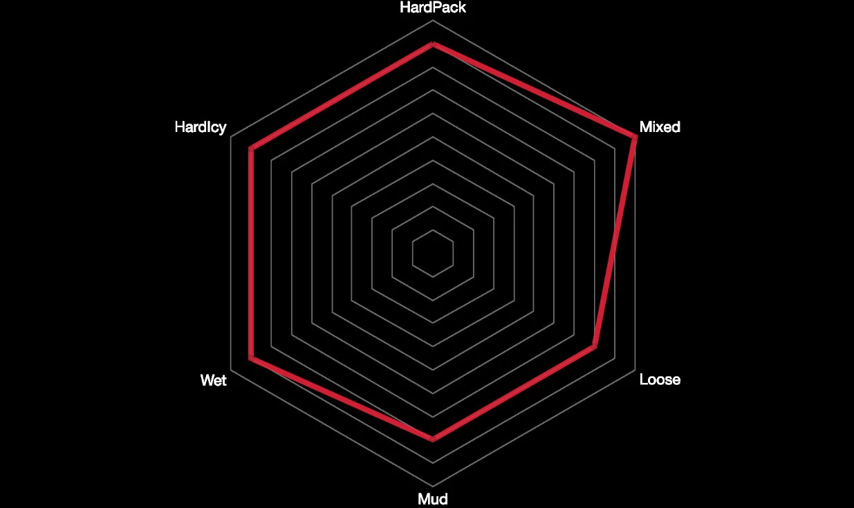 Pneu Vittoria Mazza 4C Graphène 2.0 - XC Trail TNT - Tubeless Ready 5 Pneu Vittoria Mazza 4C Graphène 2.0 - XC Trail TNT - Tubeless Ready – Image 3