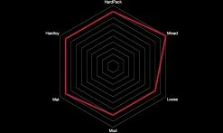 Pneu Vittoria Mazza - 4C Graphène 2.0 - Enduro 2-Ply - Tubeless Ready 11 Pneu Vittoria Mazza - 4C Graphène 2.0 - Enduro 2-Ply - Tubeless Ready -Pas Cher Vtt Magasin mazza caracteristiques 1235x735